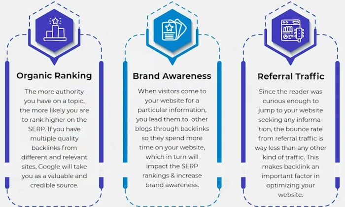Backlinks in the SEO Game