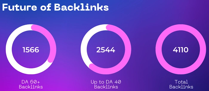 The Road Ahead for Backlinks