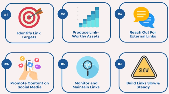 Crafting a Lasting Backlink Plan