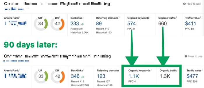 Using Backlinks for Business Growth