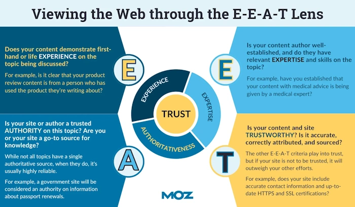 Grasping E-A-T: The Basics