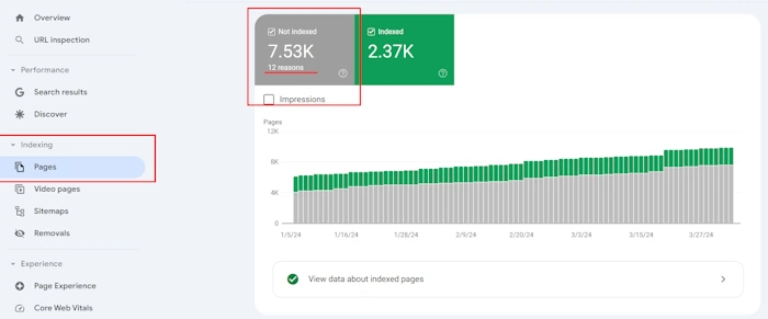 Spotting Index Bloat on Your Site