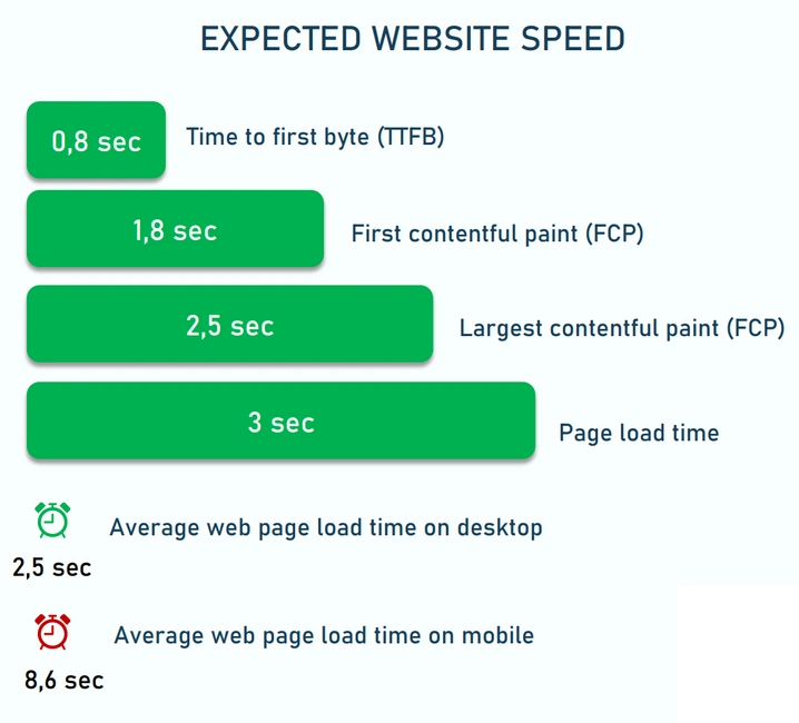 Speeding Up Your Site