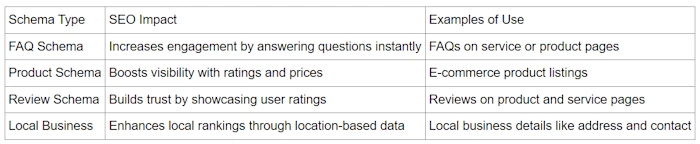 Wrapping Up Schema Markup