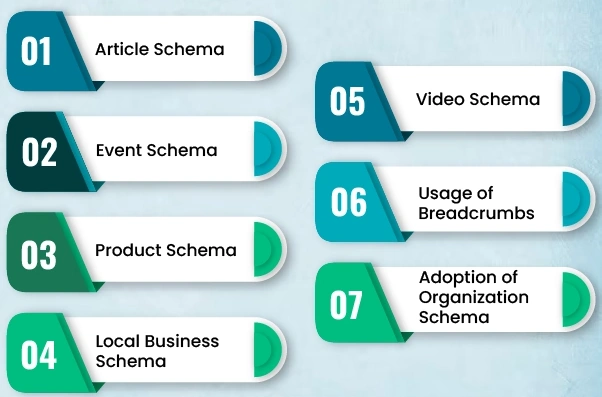 Types of Schema Markup