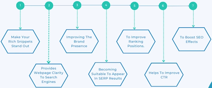 Benefits of Using Schema Markup