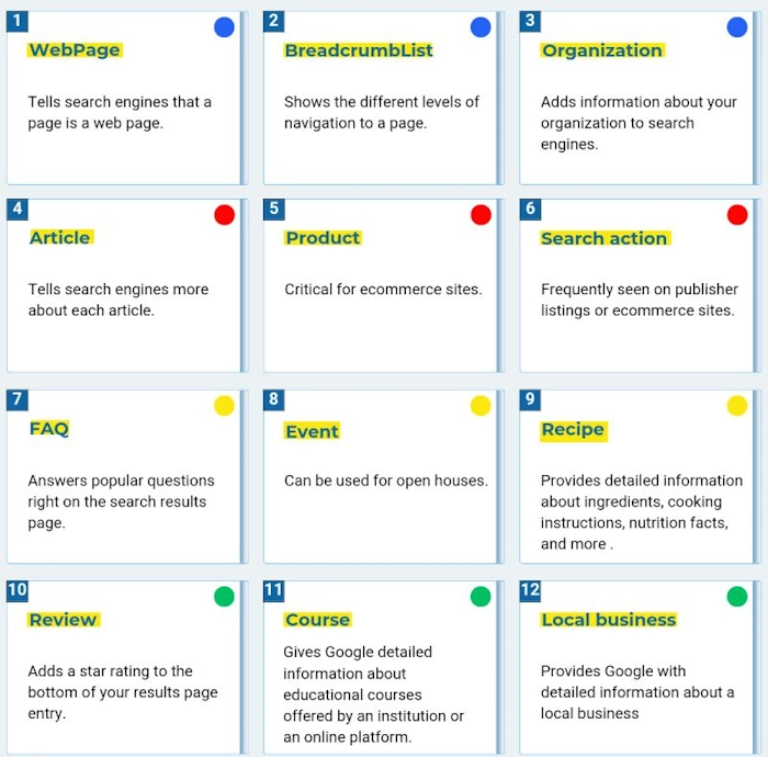 Best Practices for Schema Markup