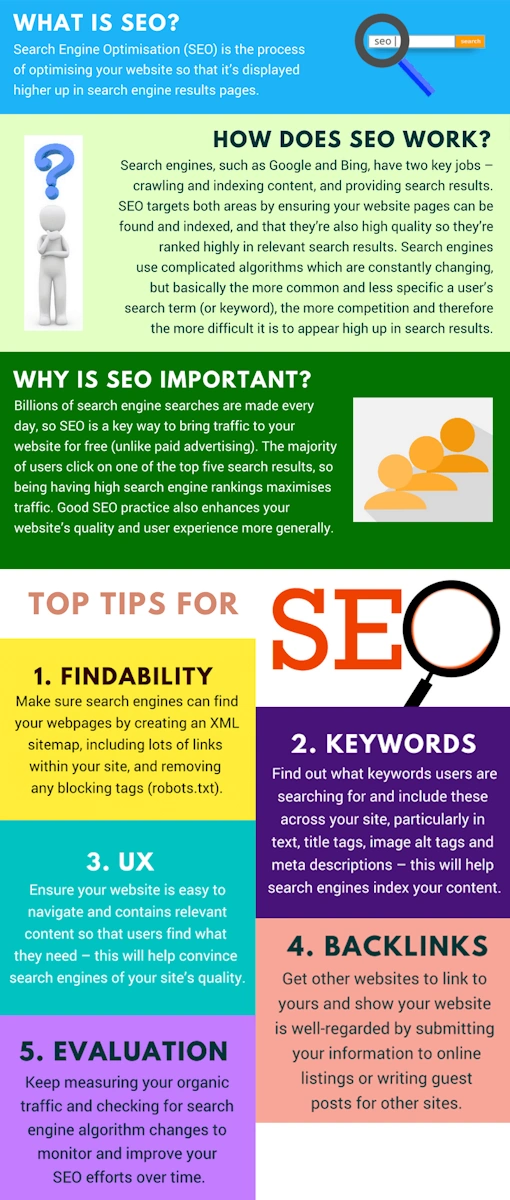Getting a Grip on SEO