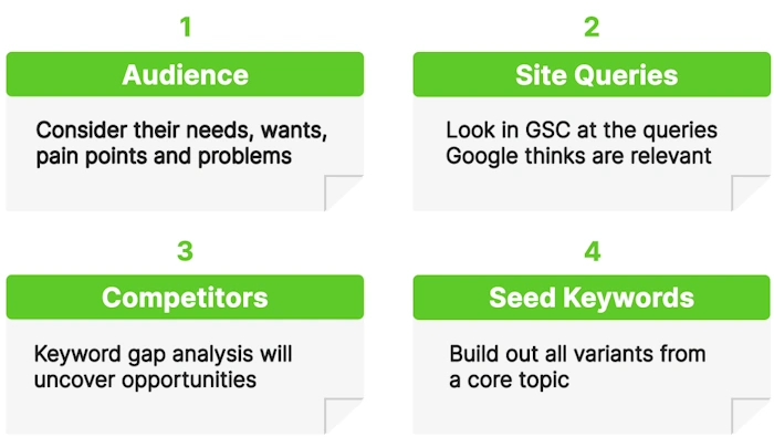 Finding and Using Keywords