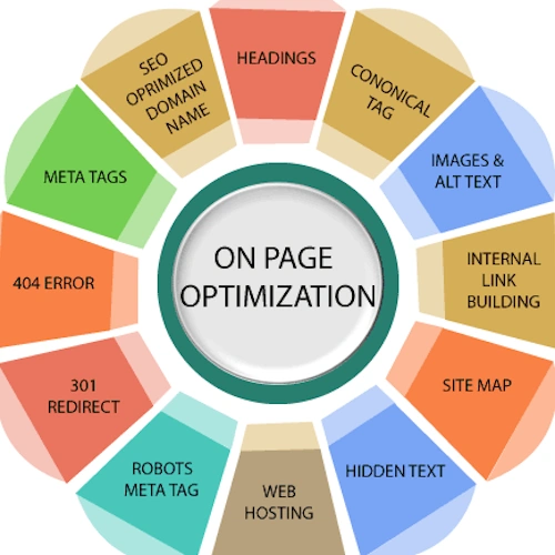 On-Page SEO Tips