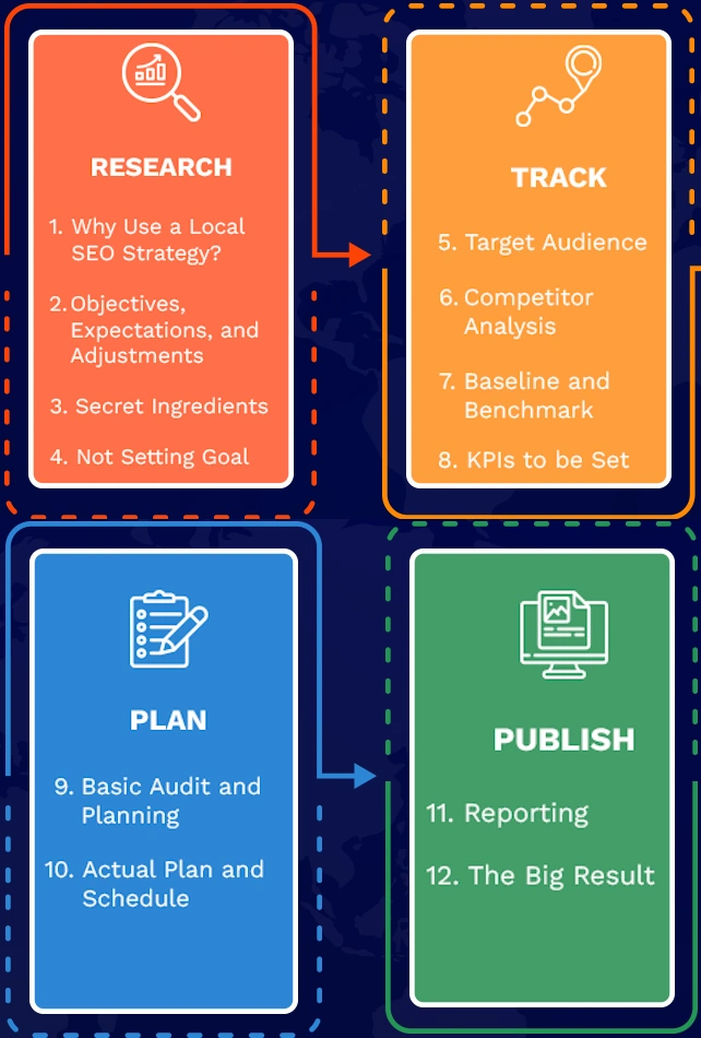 Local SEO Tricks