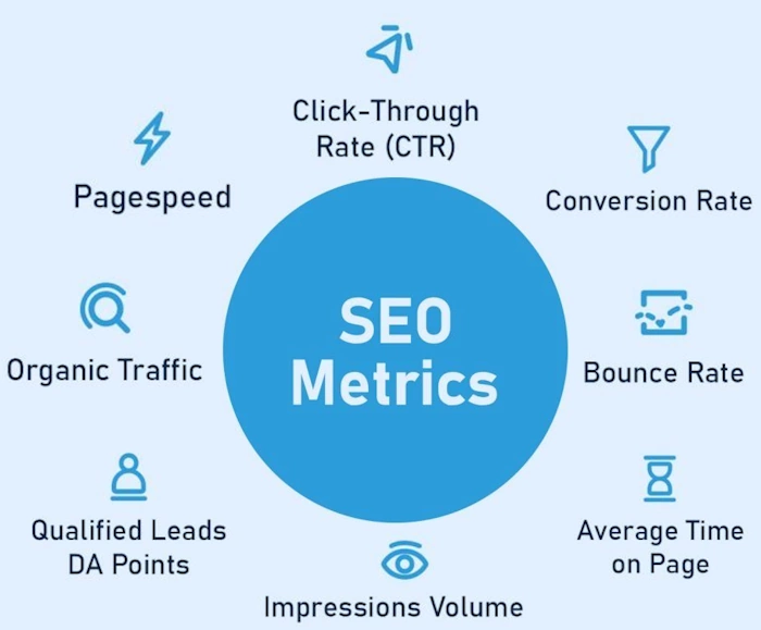 Checking SEO Success