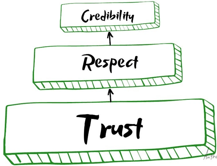 Build Trust and Credibility
