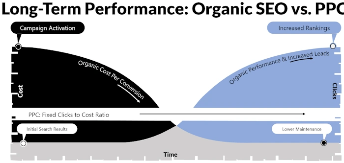 Keep the SEO Wheels Turning