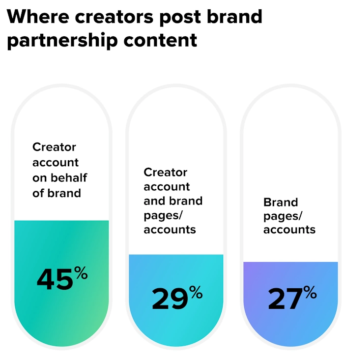 Team Up for Content Success
