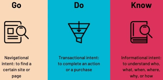 Missing User Intent