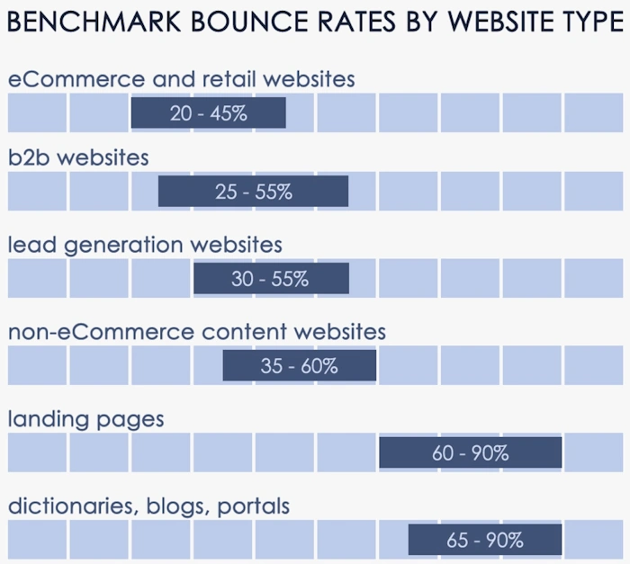Skipping Analytics
