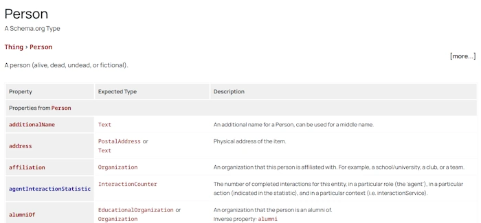 Boosting Content with Structured Data