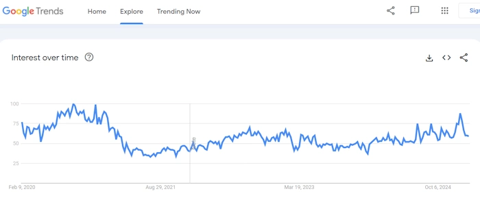 Keeping an Eye on Search Trends