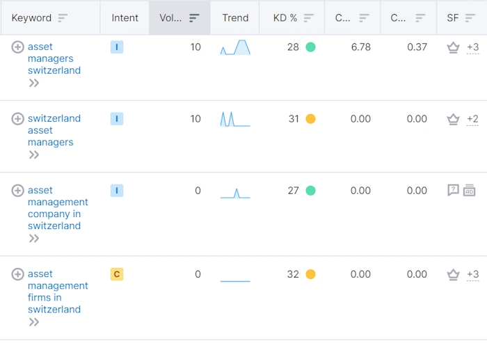 Boosting On-Page SEO