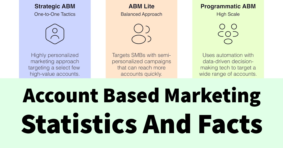 AccountBased Marketing Statistics And Facts in 2025