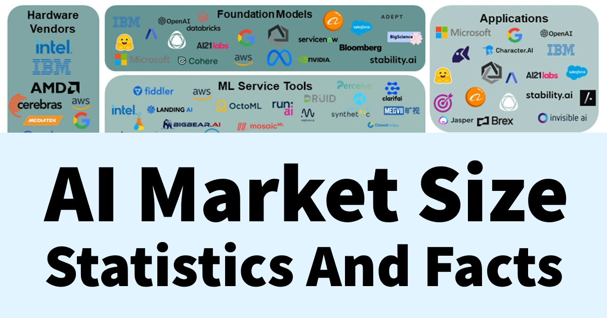 AI Market Size Statistics And Facts in 2025