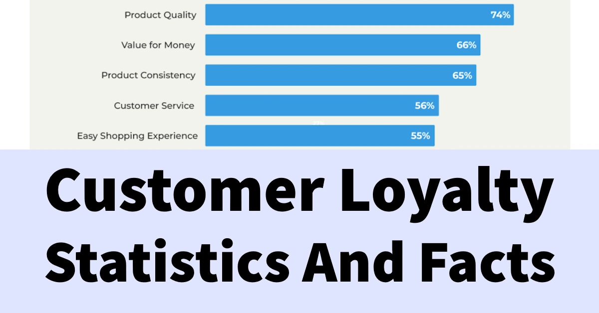 Customer Loyalty