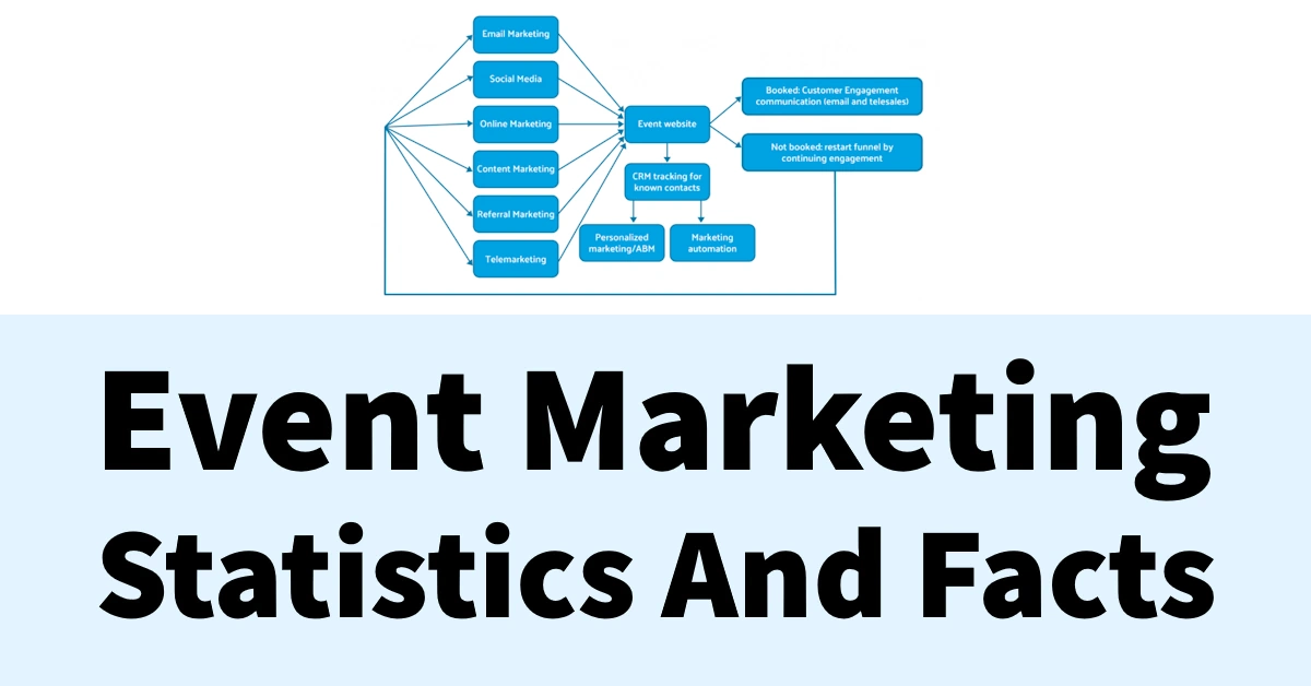 Event Marketing Statistics And Facts in 2025