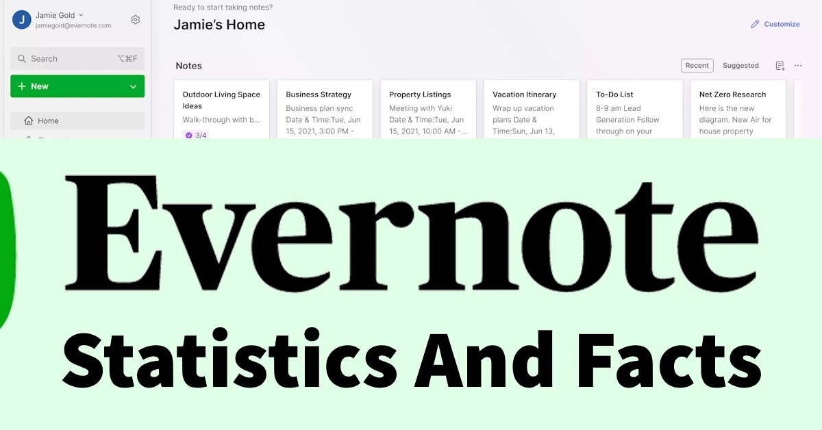 Evernote Business Statistics And Facts in 2025