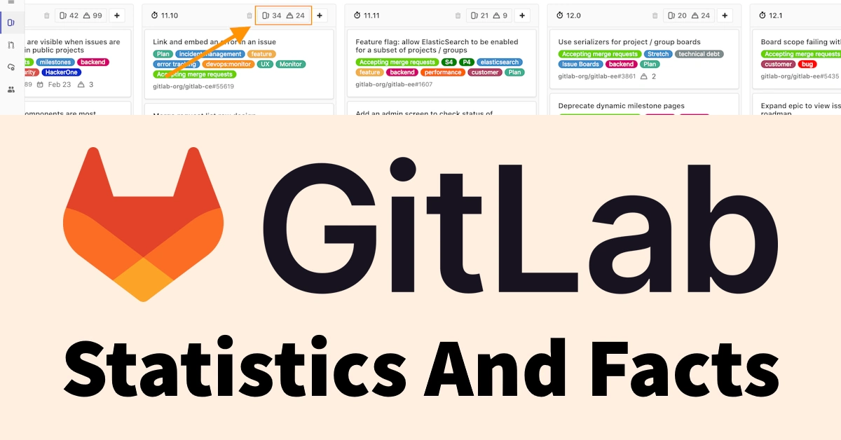 GitLab Statistics And Facts in 2025