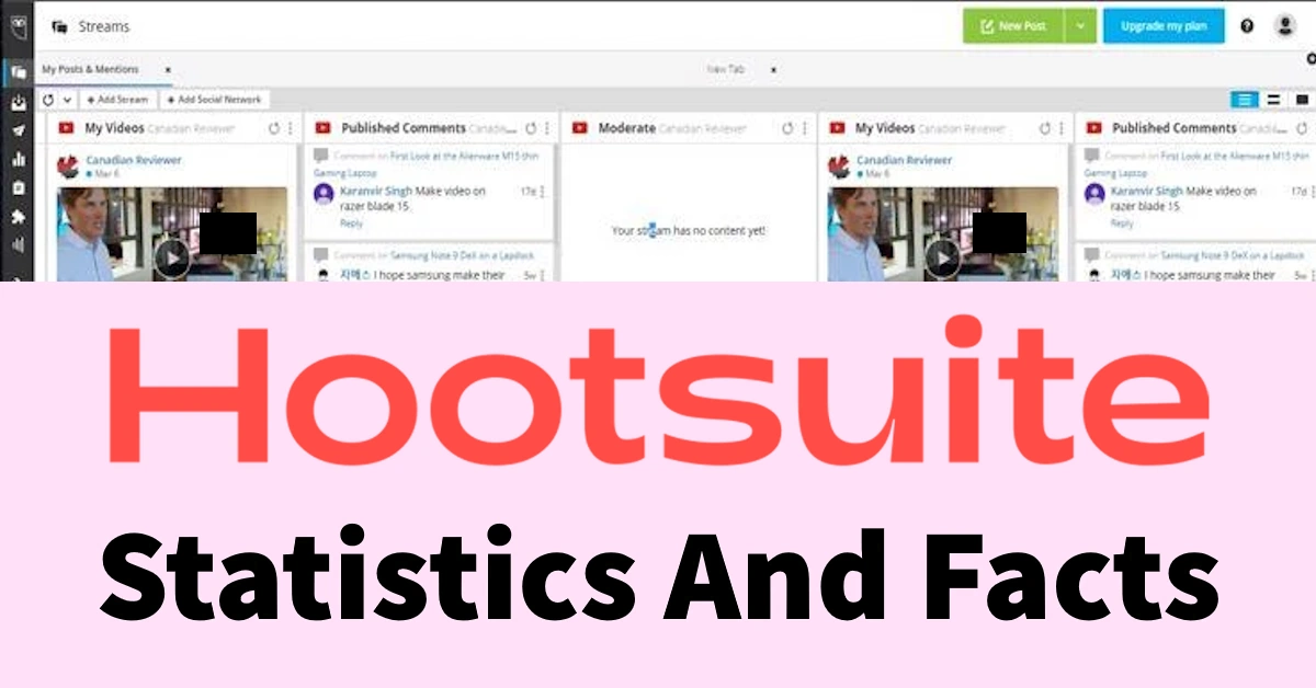 Hootsuite Statistics