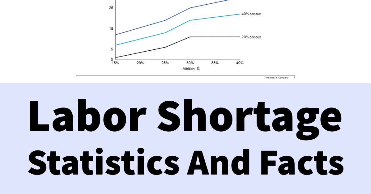 Labor Shortage Statistics And Facts in 2025