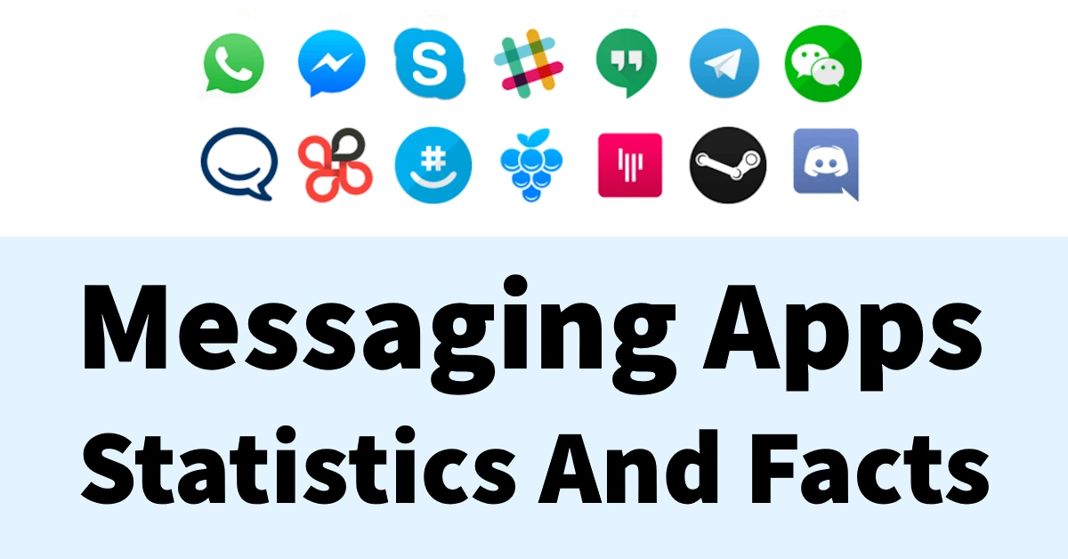 Messaging Apps Statistics And Facts in 2025
