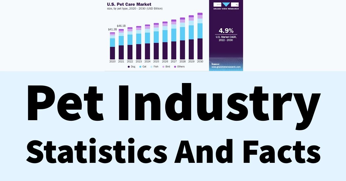 Pet Industry Statistics And Facts in 2025