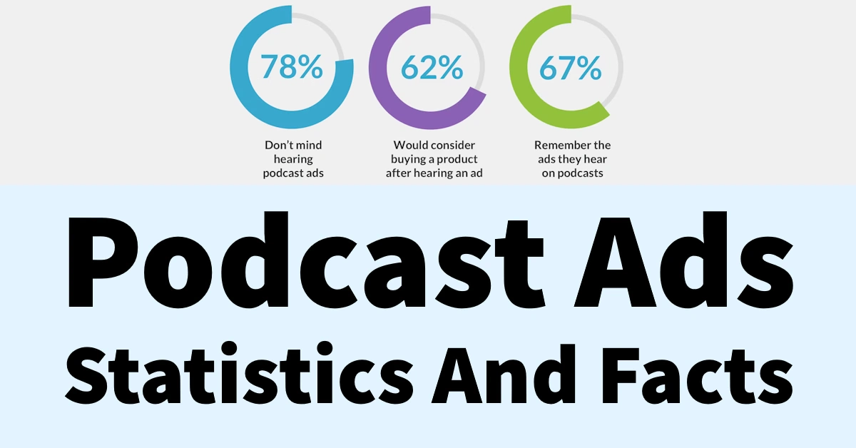 Podcast Ad