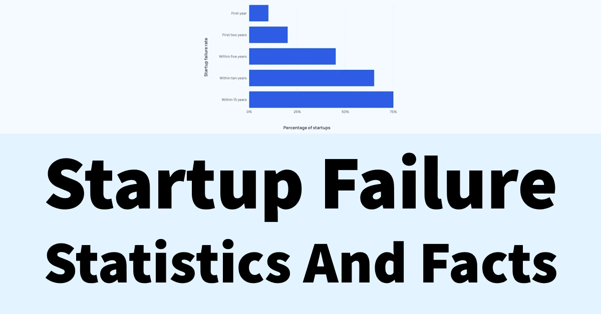 Startup Failure