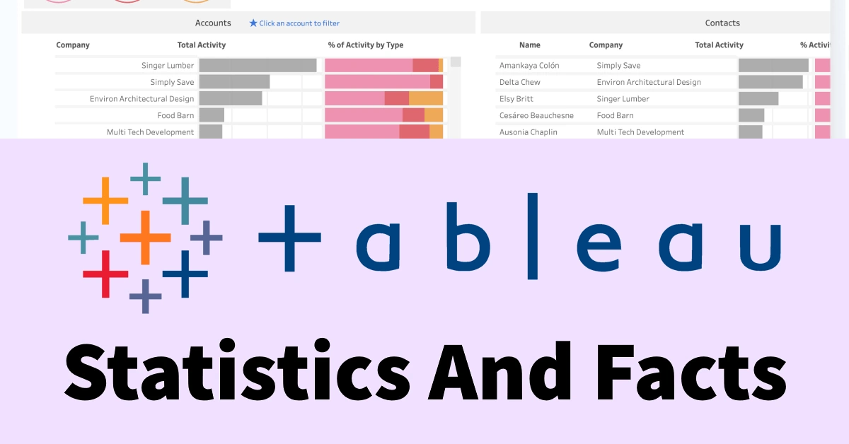 Tableau Statistics
