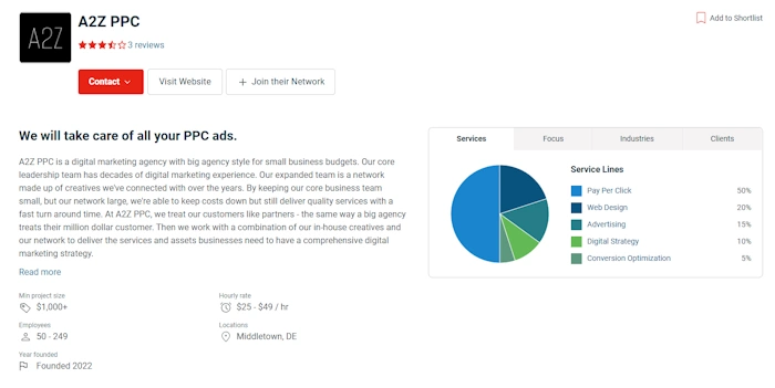 A2Z PPC