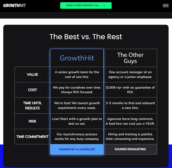 GrowthHit