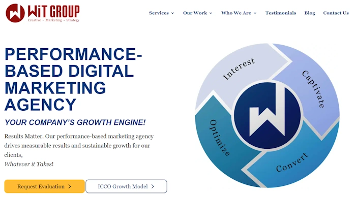 WiT Group