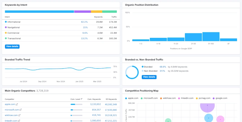Discovering SEO Content