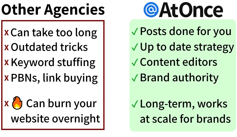 AtOnce vs Other SEO Agencies