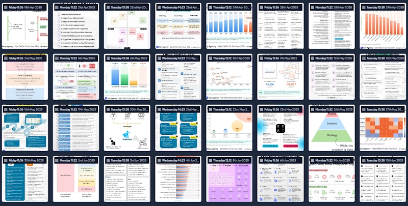 Publishing SEO Content